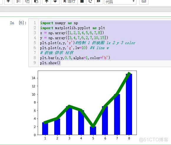 TensorFlow、numpy、matplotlib、基本操作_tensorflow_06